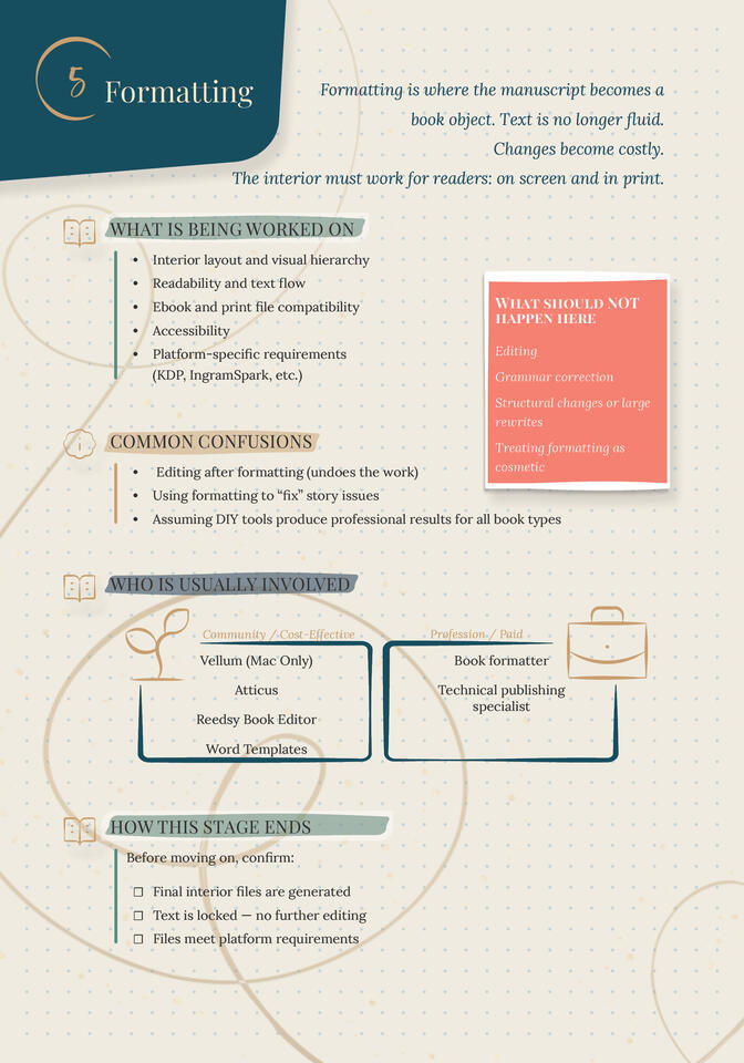 Publishing Companiong - Formatting